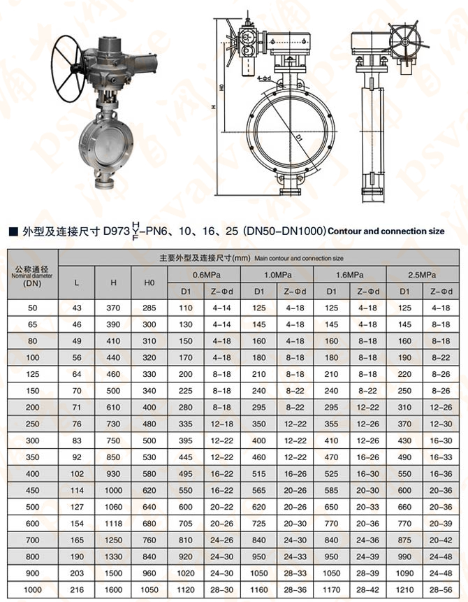 電動(dòng)對(duì)夾式蝶閥(圖7)