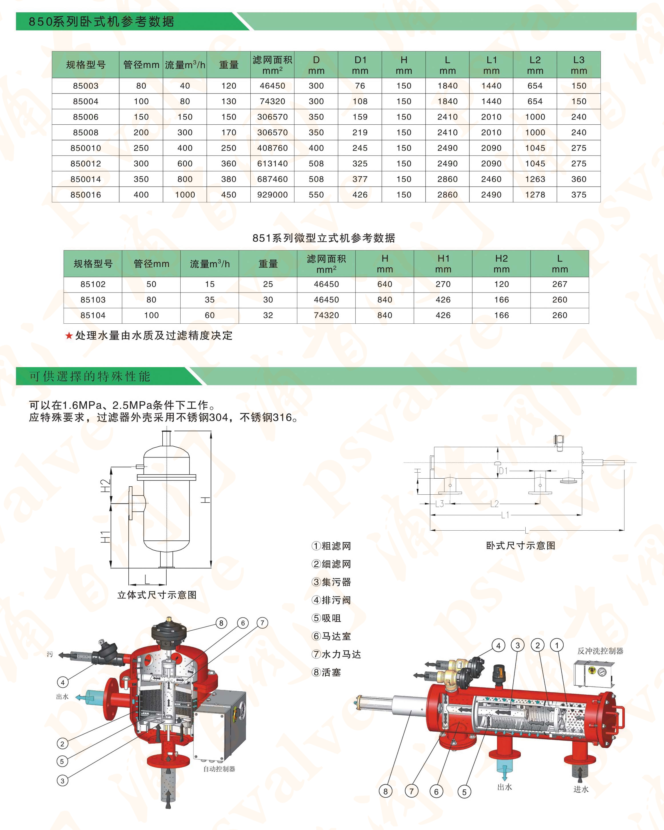 自清洗過濾器(圖2)