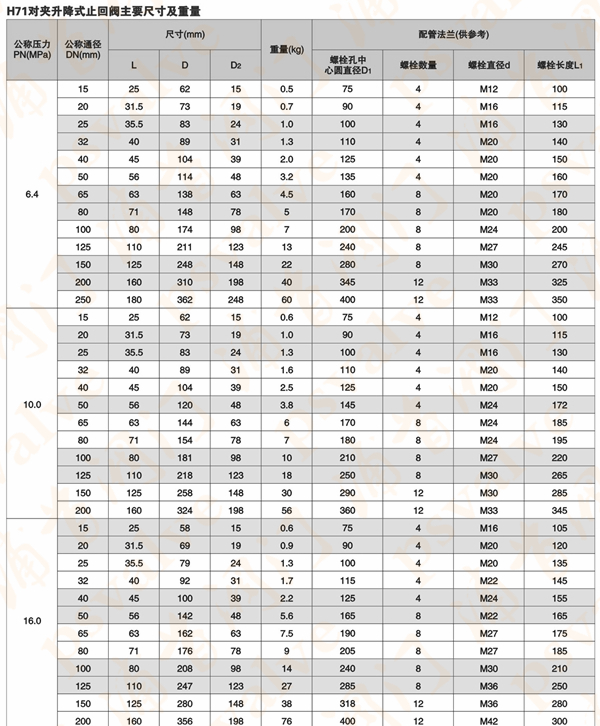 H71H對夾升降式止回閥(圖4)