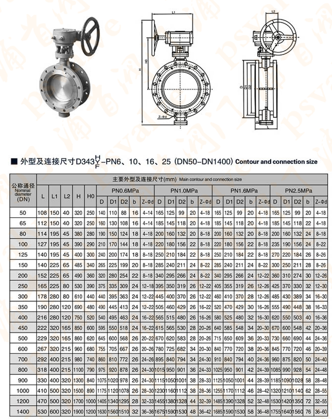 三偏心蝶閥(圖3)
