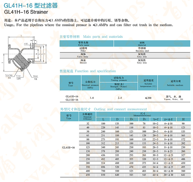 鑄鐵過濾器(圖1)