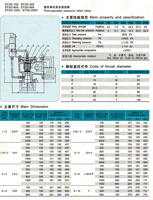 先導(dǎo)式安全閥(圖2)