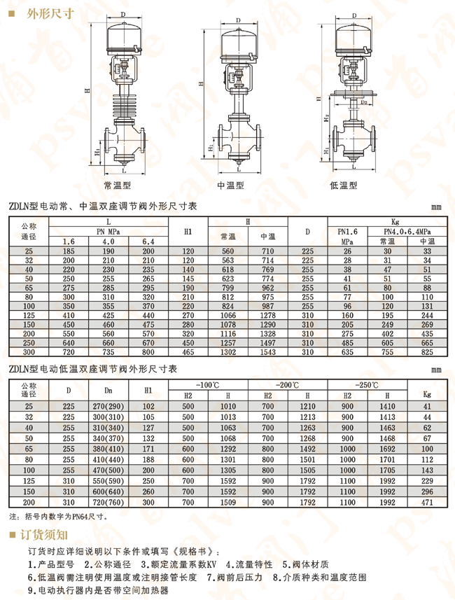 電動雙座調(diào)節(jié)閥(圖1)