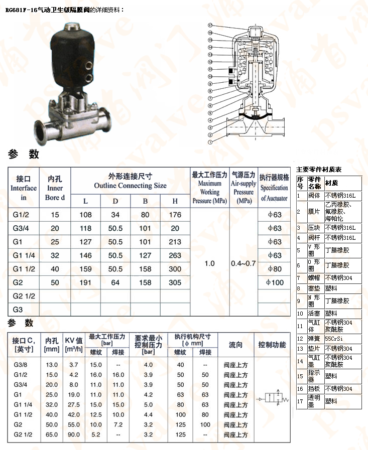衛(wèi)生級隔膜閥(圖2)