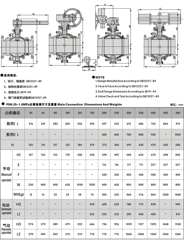 氣動卸灰球閥(圖3)