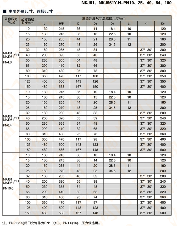 真空截止閥(圖1)