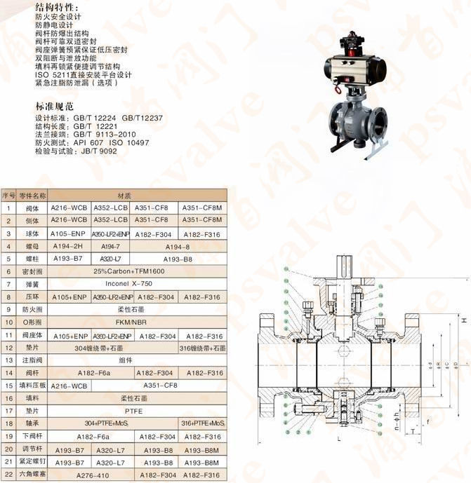 氣動固定式球閥(圖4)