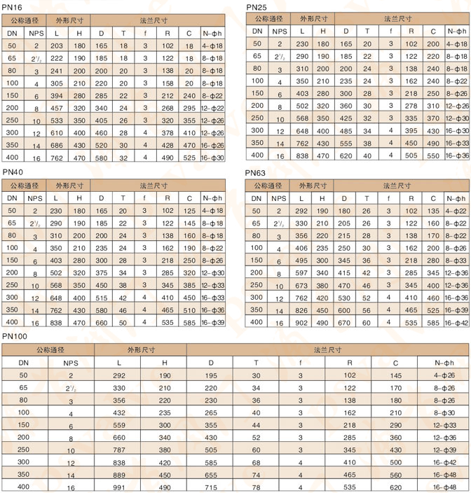 氣動固定式球閥(圖5)