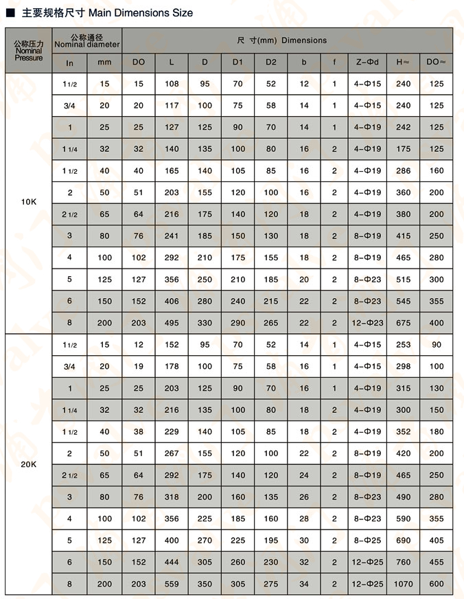 日標截止閥(圖2)