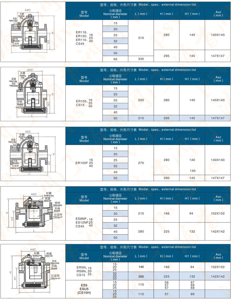 倒吊桶式疏水閥(圖3)