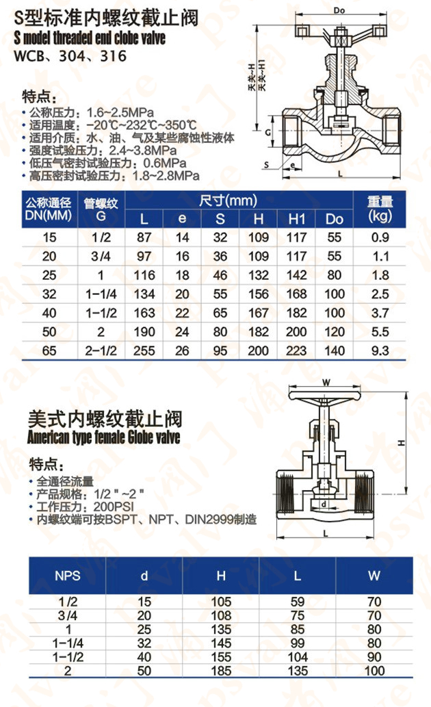 絲扣截止閥(圖3)