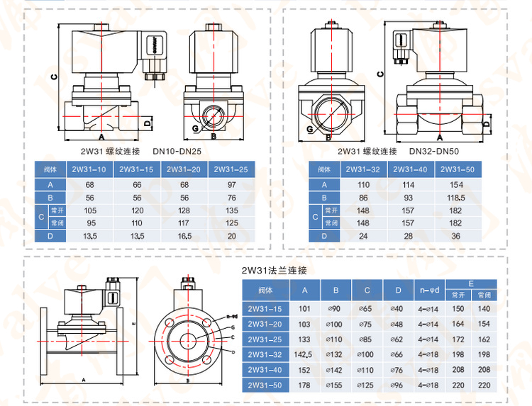 直動式電磁閥(圖2)