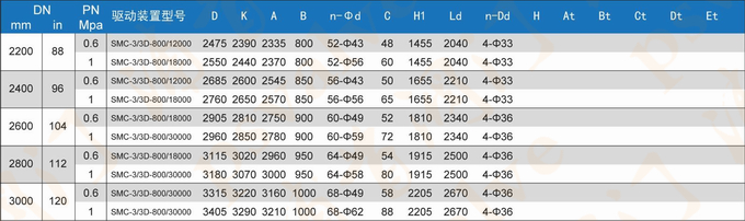 電動法蘭蝶閥(圖4)