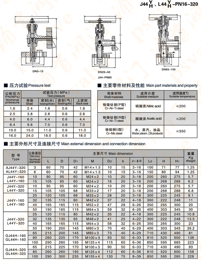 角式截止閥(圖4)