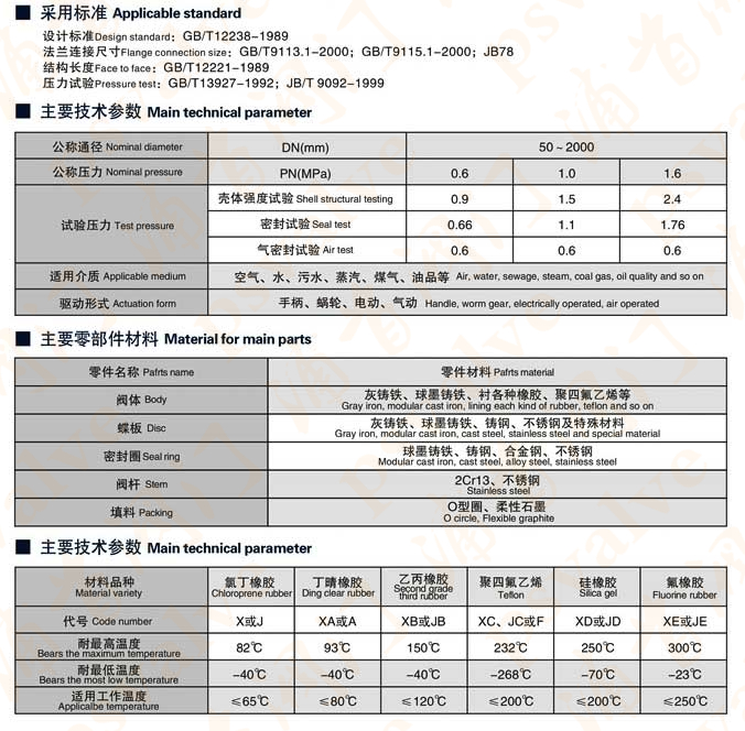 電動(dòng)對(duì)夾式蝶閥(圖5)