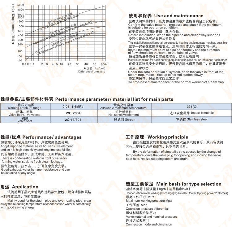 可調雙金屬片式疏水閥(圖1)