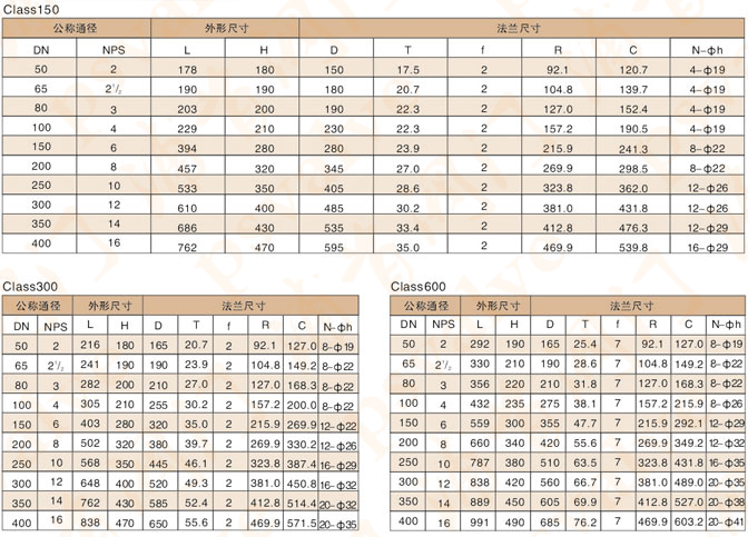 氣動固定式球閥(圖6)