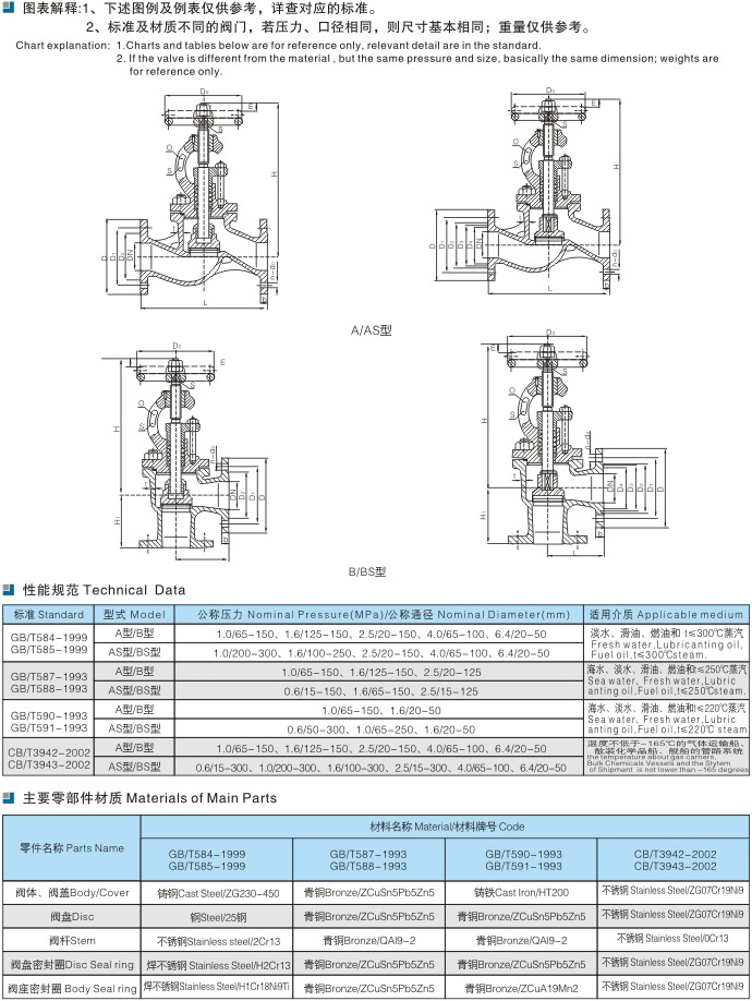 船用法蘭鑄鐵截止閥GB/T590-2008(圖2)
