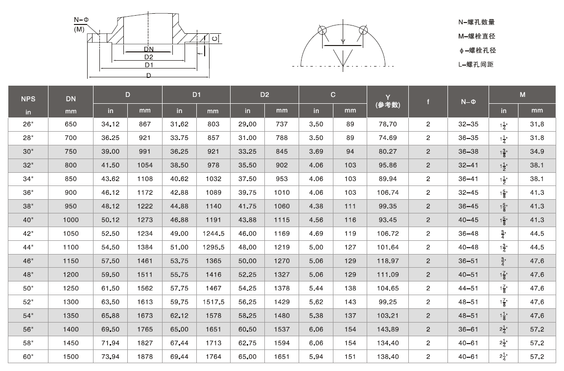 150Lb和300Lb系列法蘭尺寸標(biāo)準(zhǔn)3