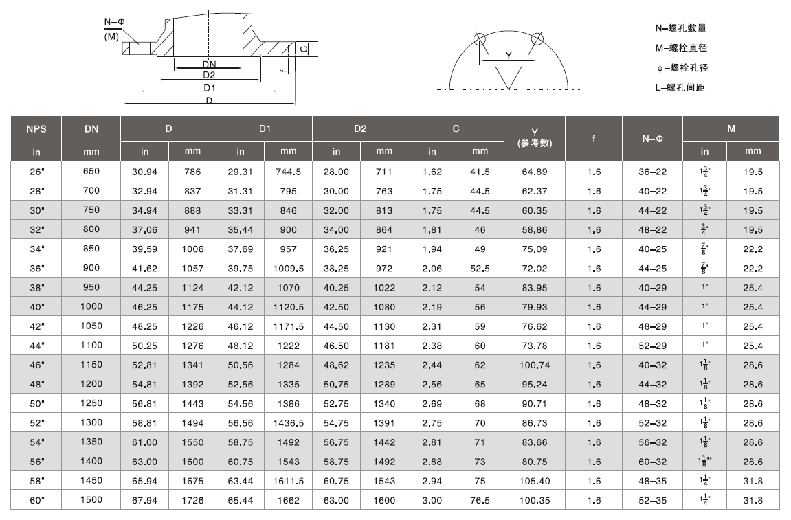 150Lb和300Lb系列法蘭尺寸標(biāo)準(zhǔn)4